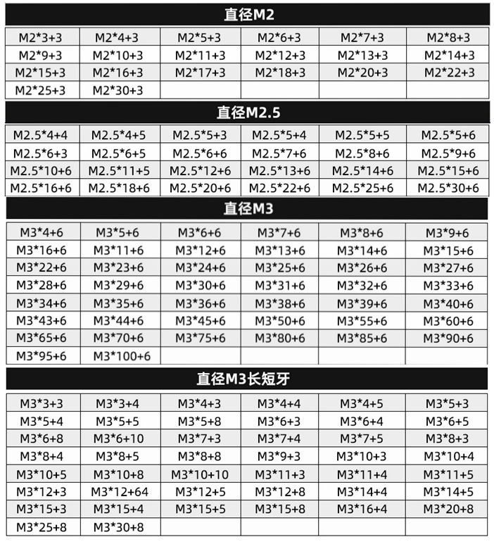 六角螺柱尺寸圖 六角螺柱尺寸圖